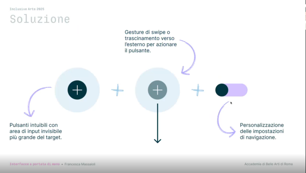 pulsanti intuibili con area del target più grande del target gesture di swipe o trascinamento verso esterno per azionare il pulsante e personalizzazione delle impostazioni di navigazione